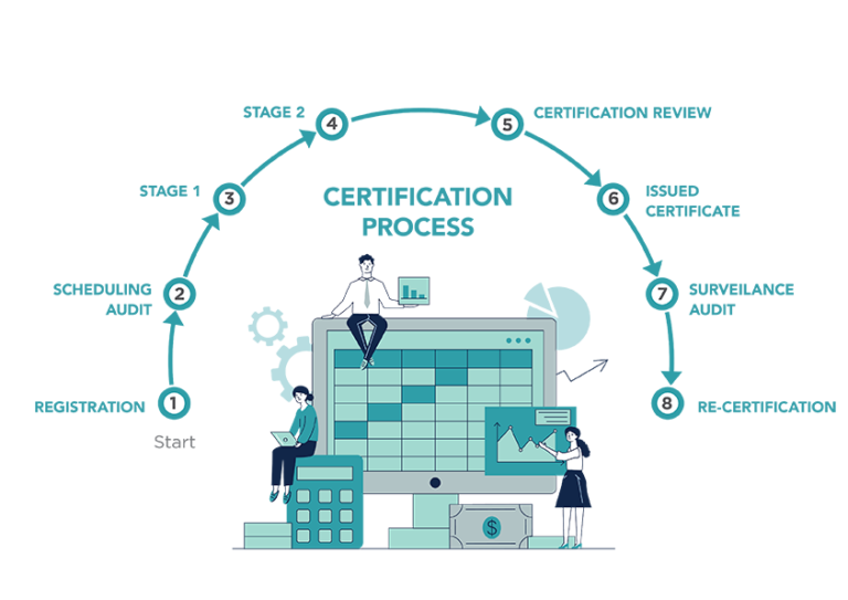 Sertifikasi – CBQA GLOBAL Indonesia